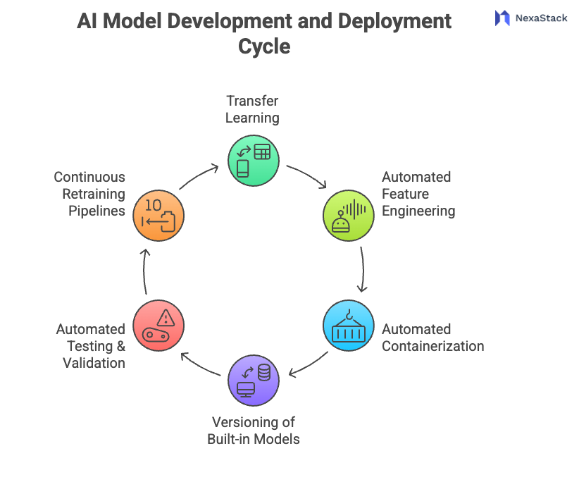 Building and Deploying AI Models with NexaStack 