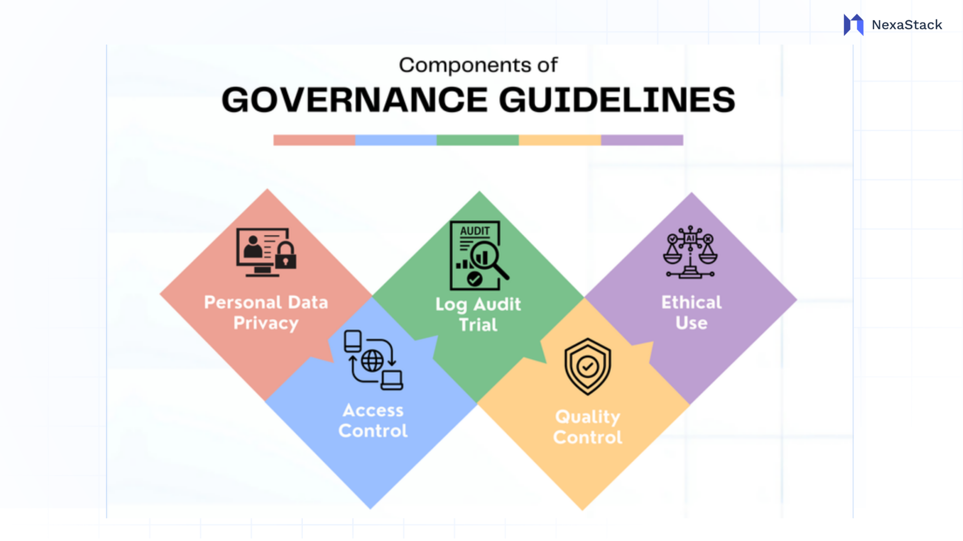 Governance-guidelines