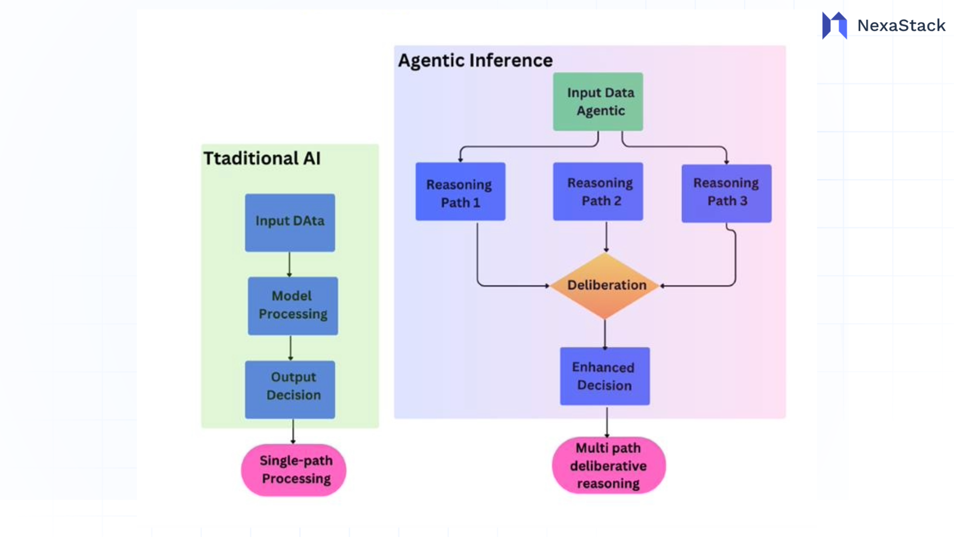 agentic-inference