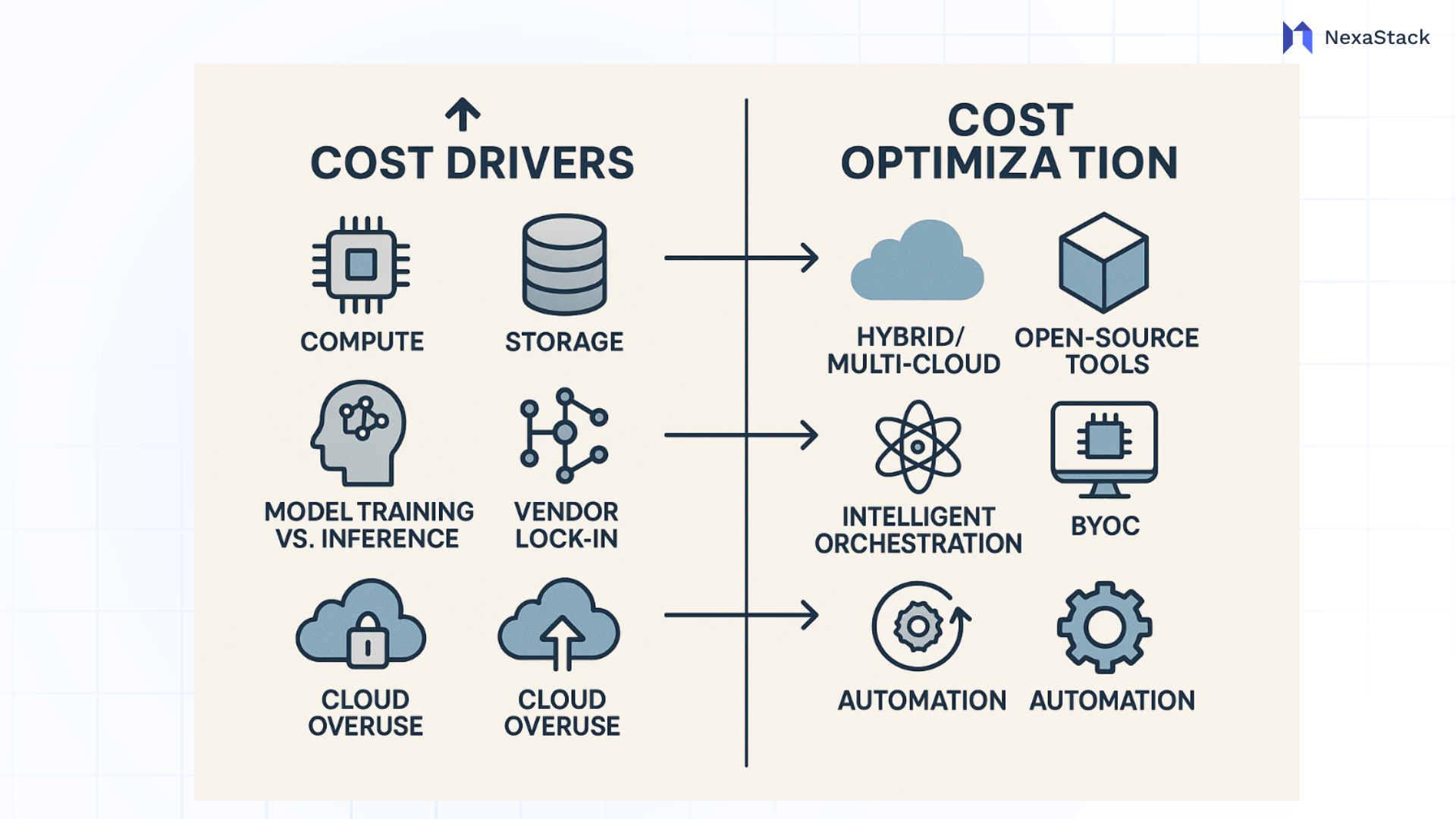 ai-infrastructure- costs-vs-optimization