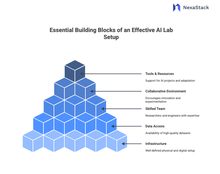 ai-lab-setup