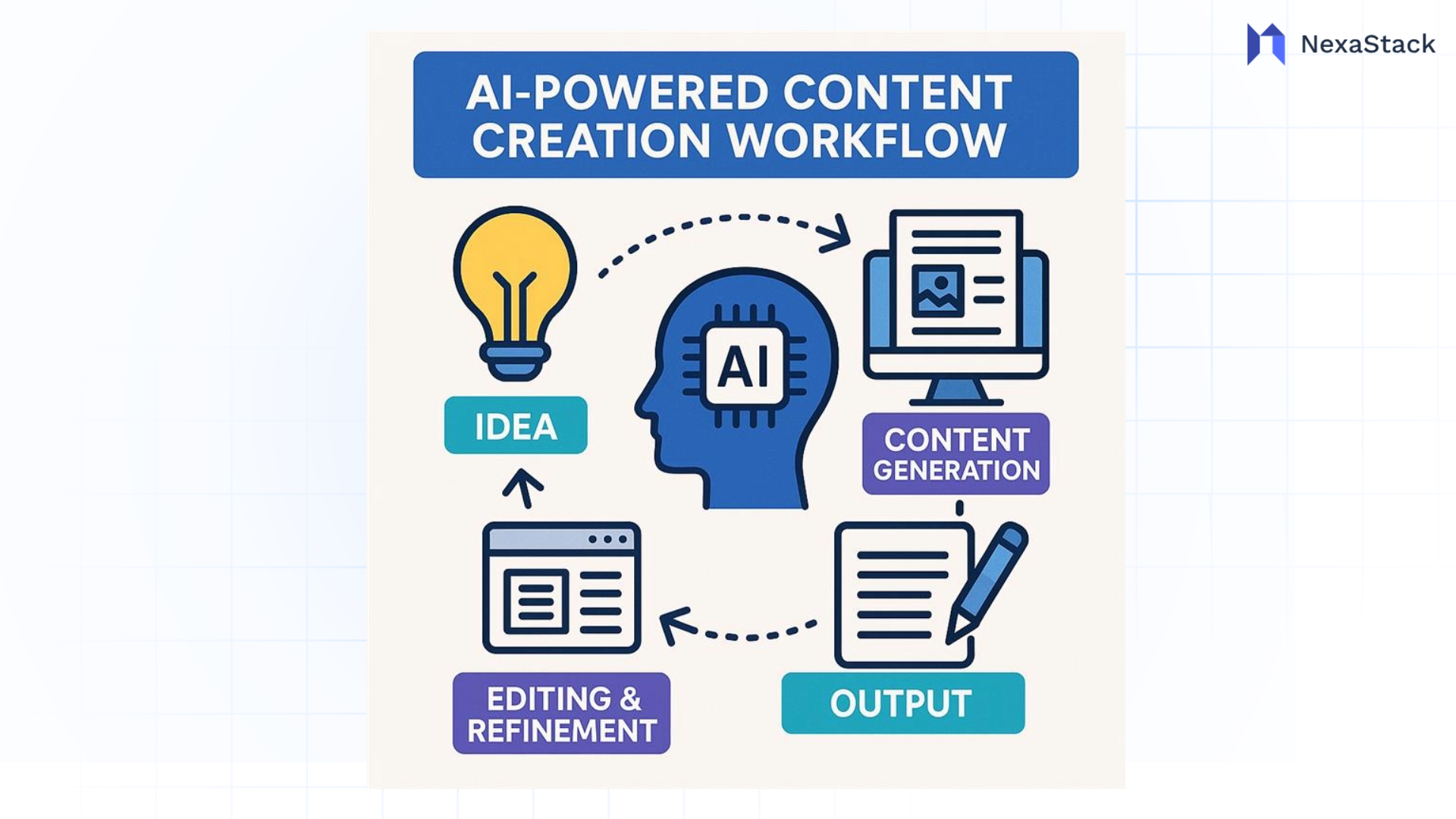 ai-powered-content-creation-workflow