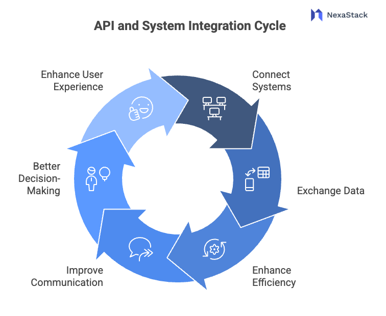 api-&-system-integration