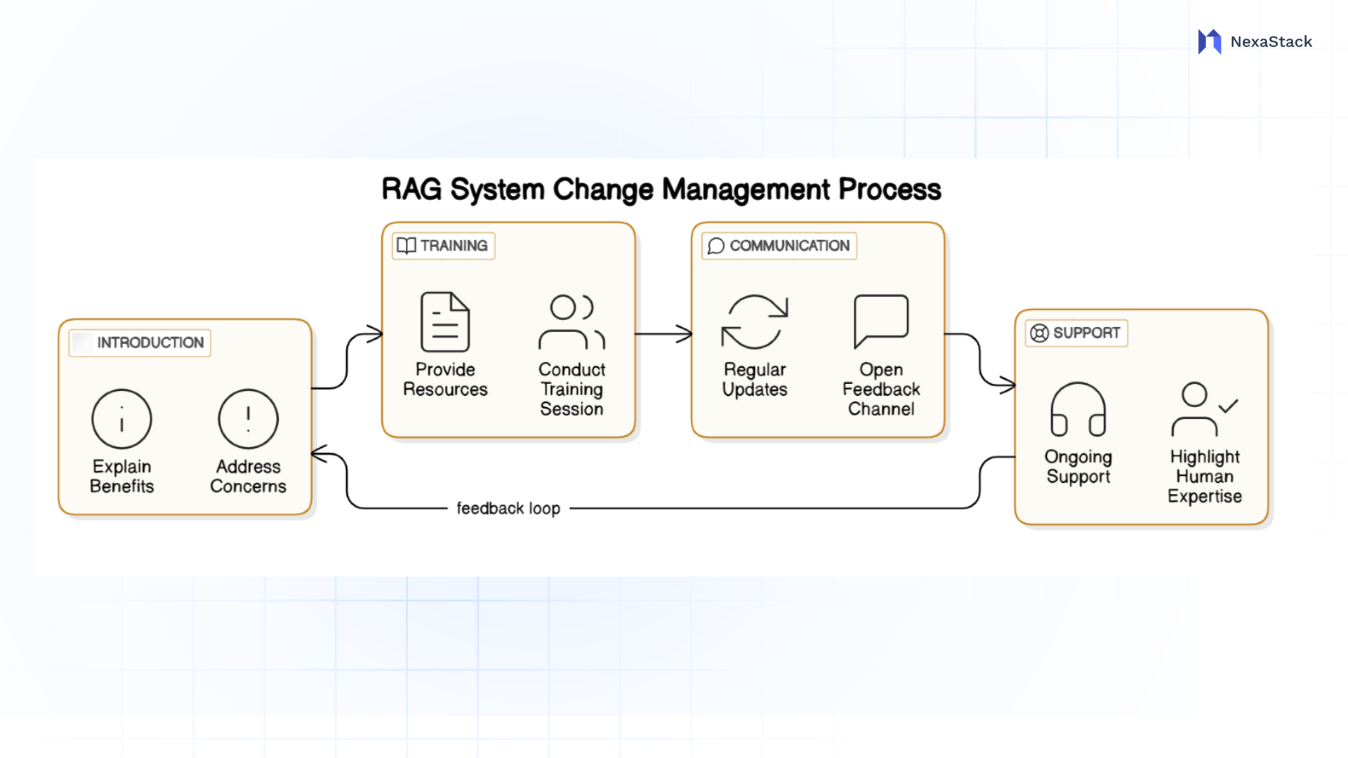 change-management