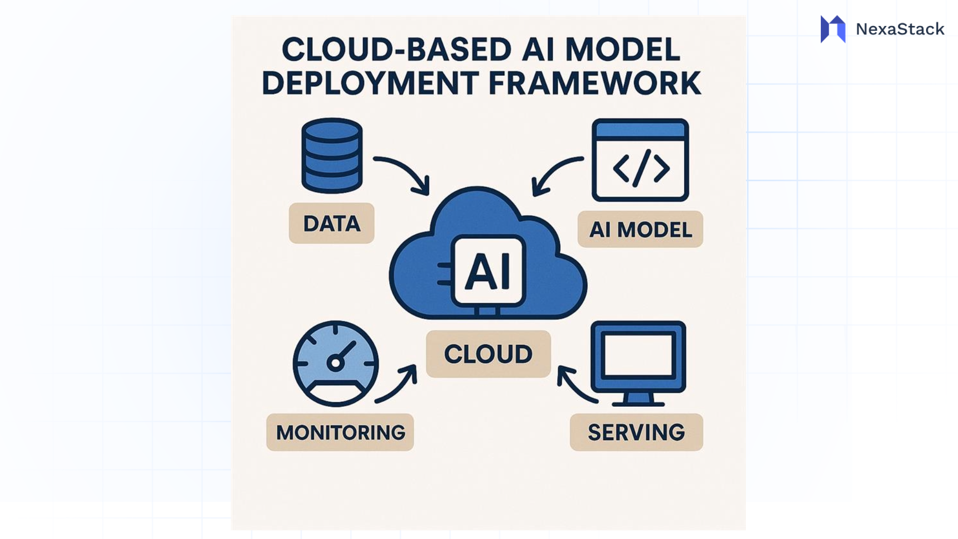 cloud-based-ai-model-deployment