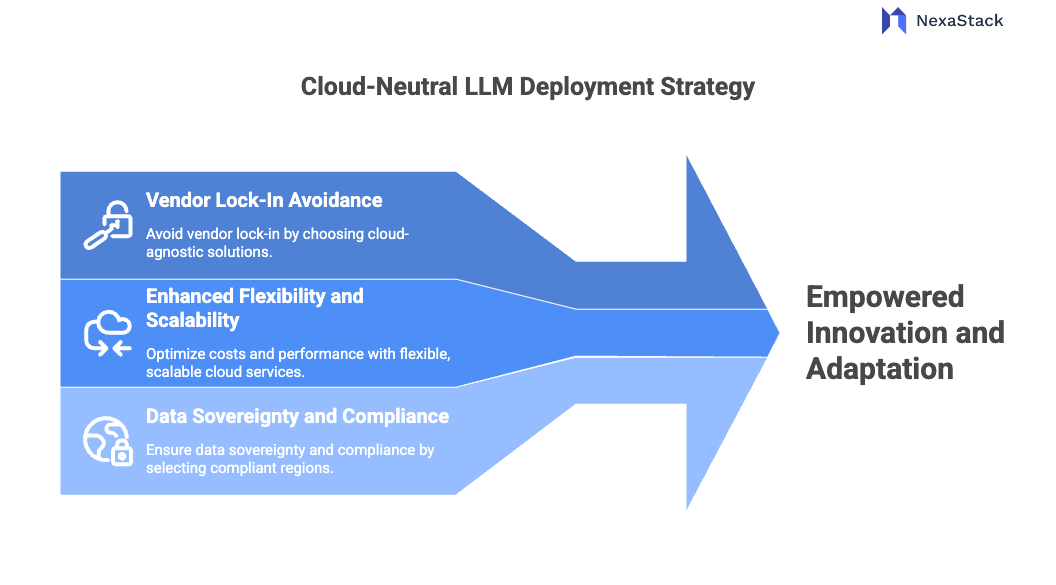cloud-neutral-llm-deployment