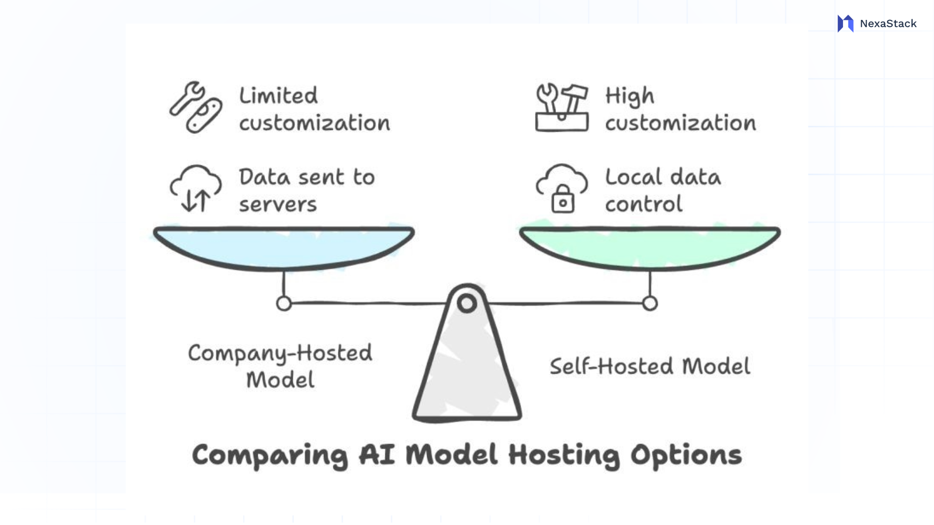 comparing-ai-model-hosting