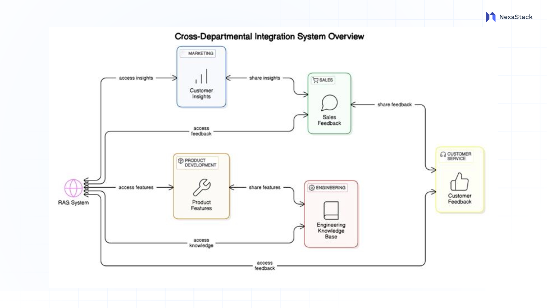 cross-departmental-integration