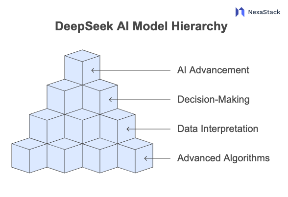deepseek-ai-model
