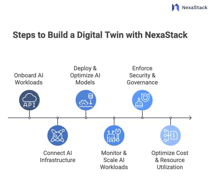 digital-twin-nexastack