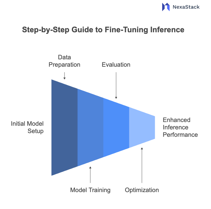 fine-tuning-inference