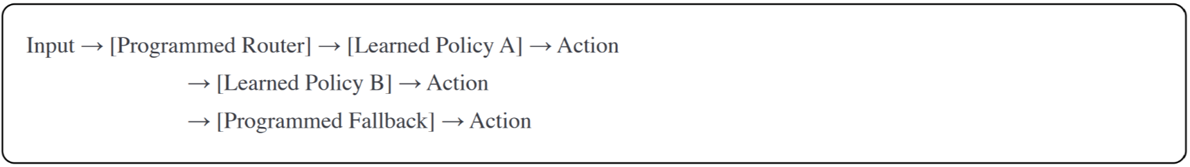 Programmed Router with Learned Specialists&nbsp;