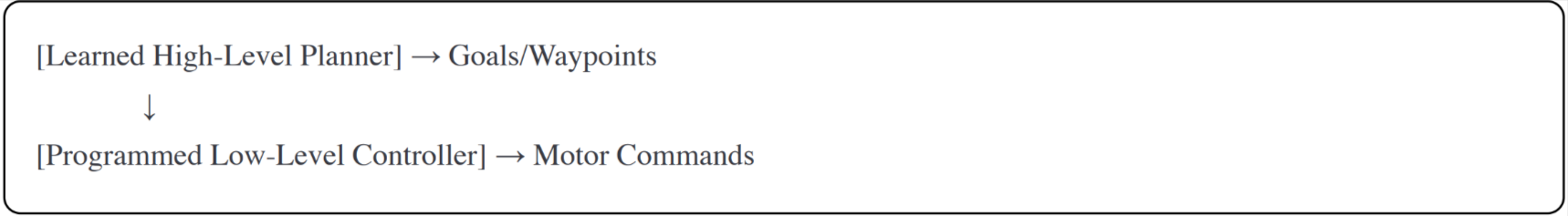 Hierarchical Control