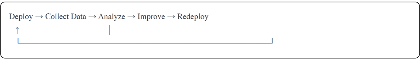 The Deployment Data Flywheel