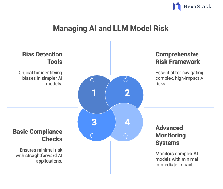 managing-ai-llm-moel-risk