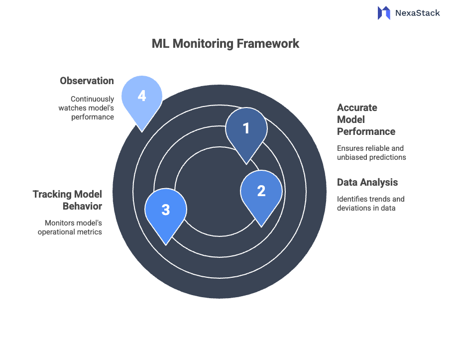 ml-monitoring
