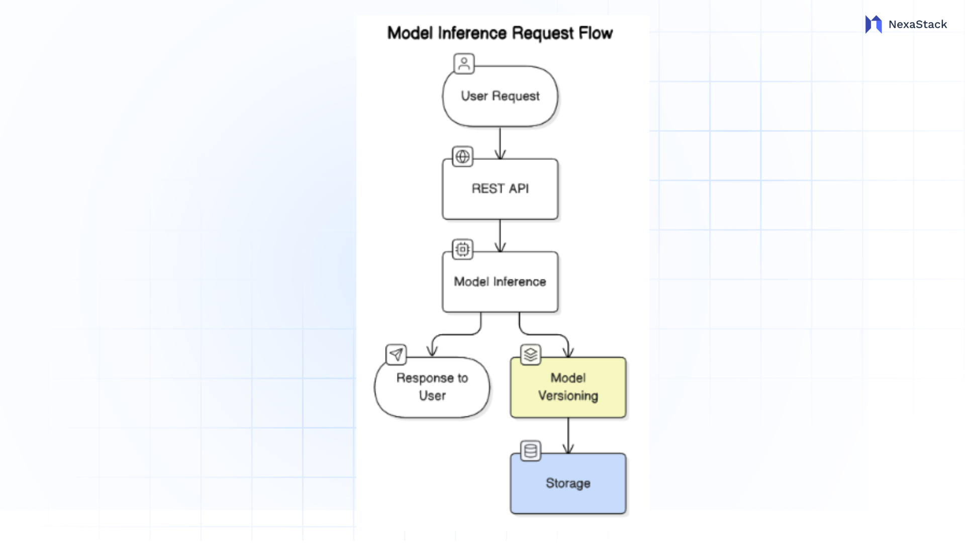 model-inference-request