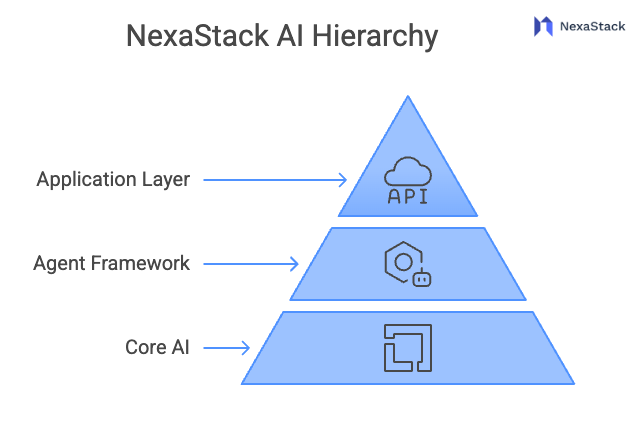 nexaStack-ai-architecture