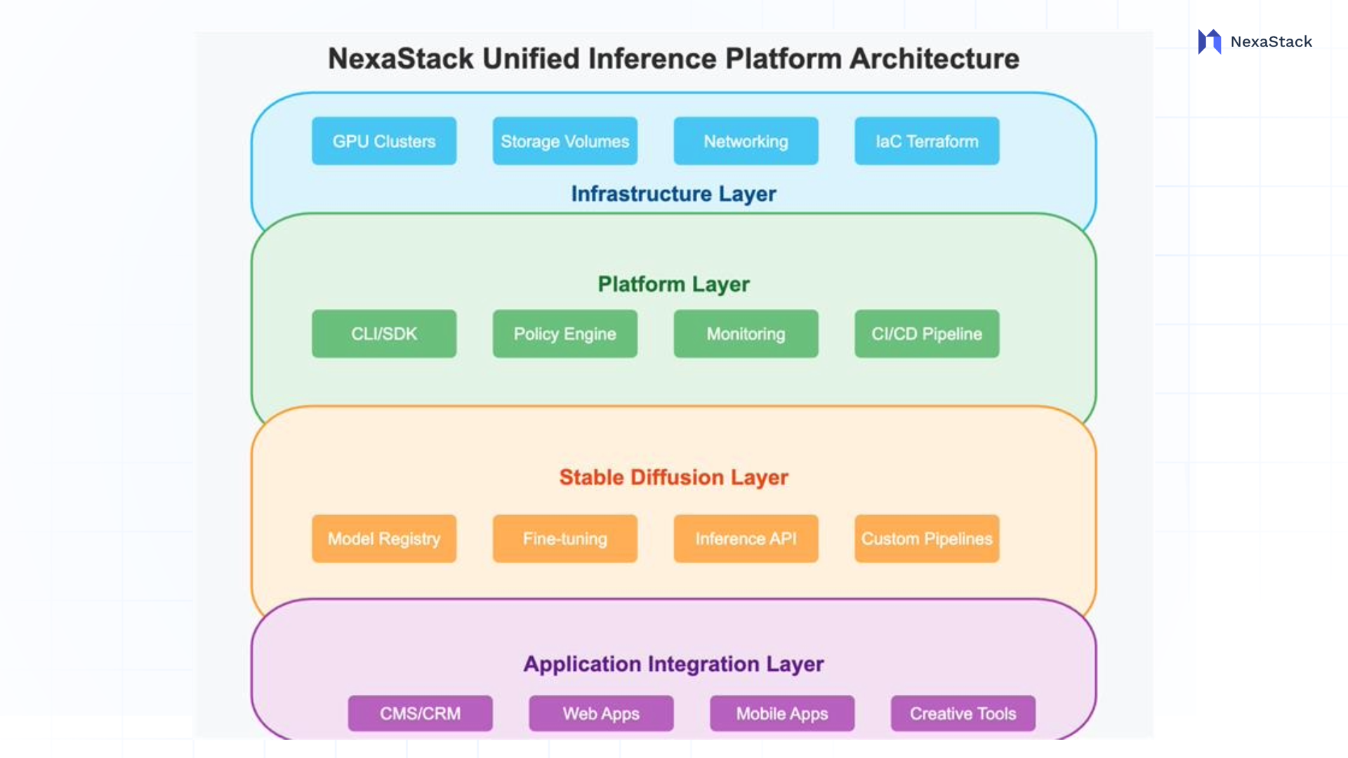 nexaStack-for-stable-diffusion