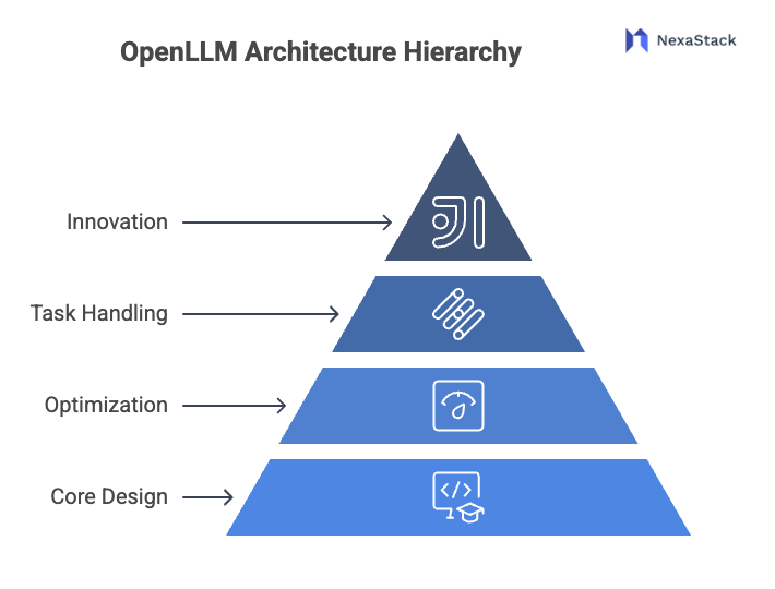 openllm-architecture