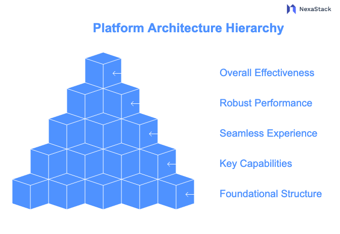 platform-architecture