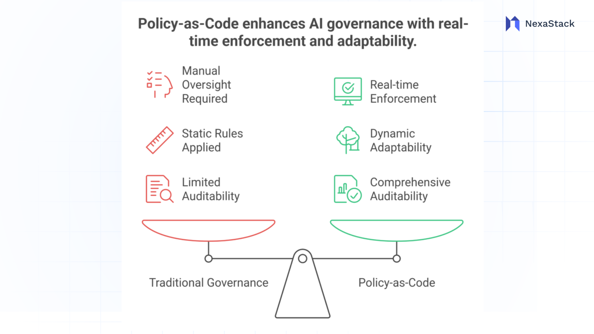 policy-as-code-ai-governance