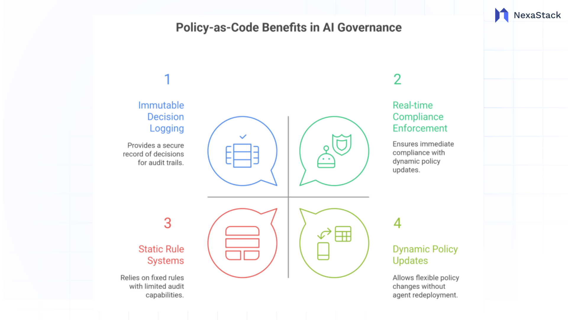 policy-as-code-benefits