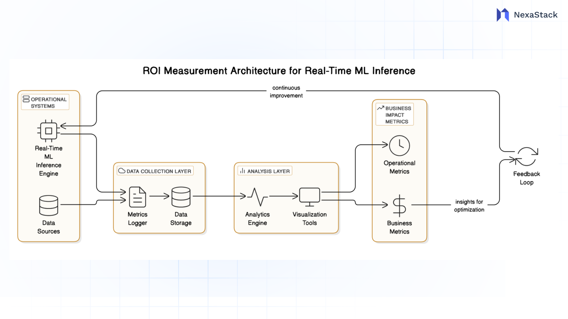 roi-measurement