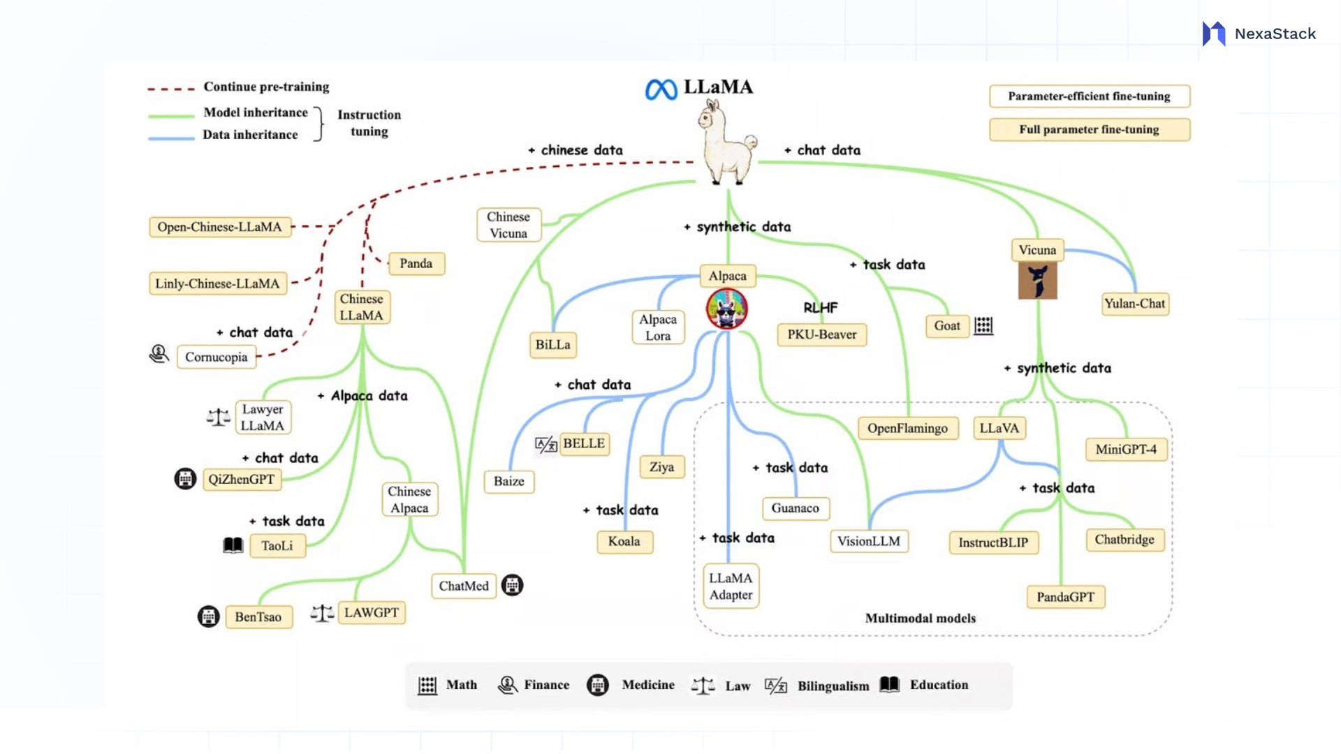 run-LLAMA-self-hosted