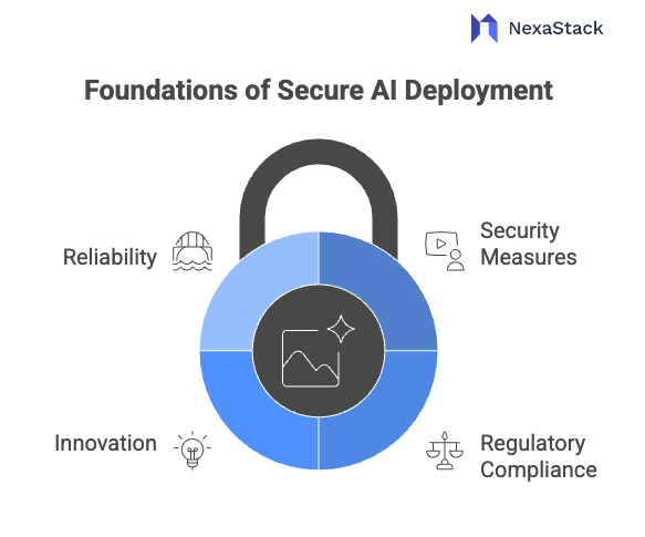 secure-ai-deployment