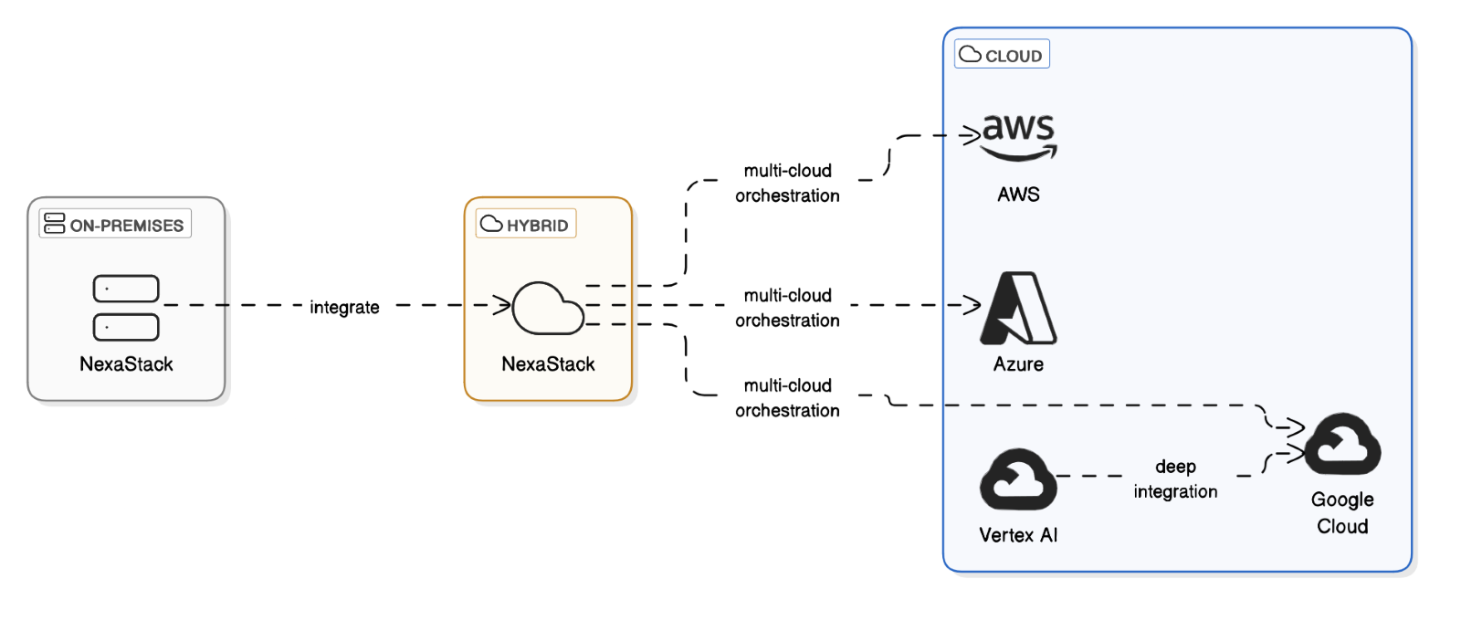 Infrastructure Requirements and Optimisation Approaches 