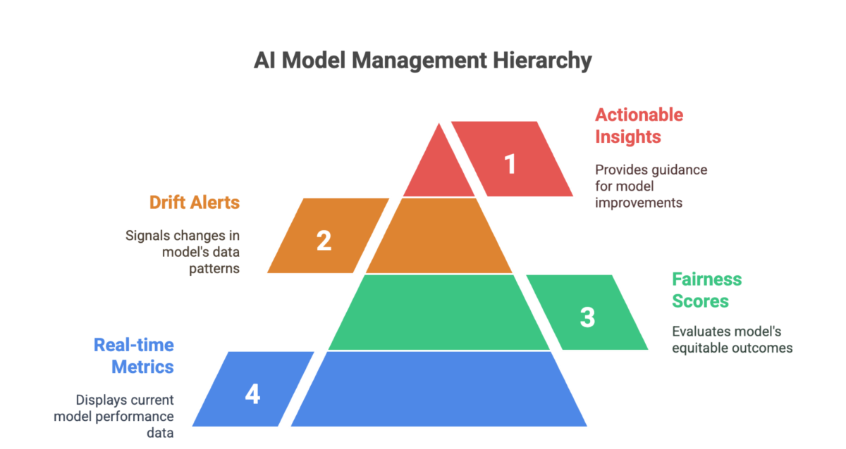 model monitoring