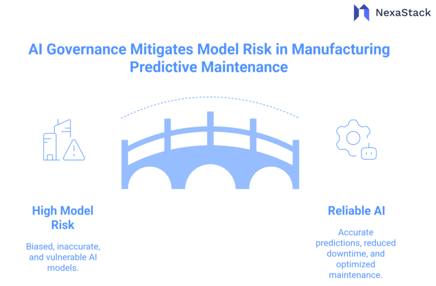 AI Governance Mitigates