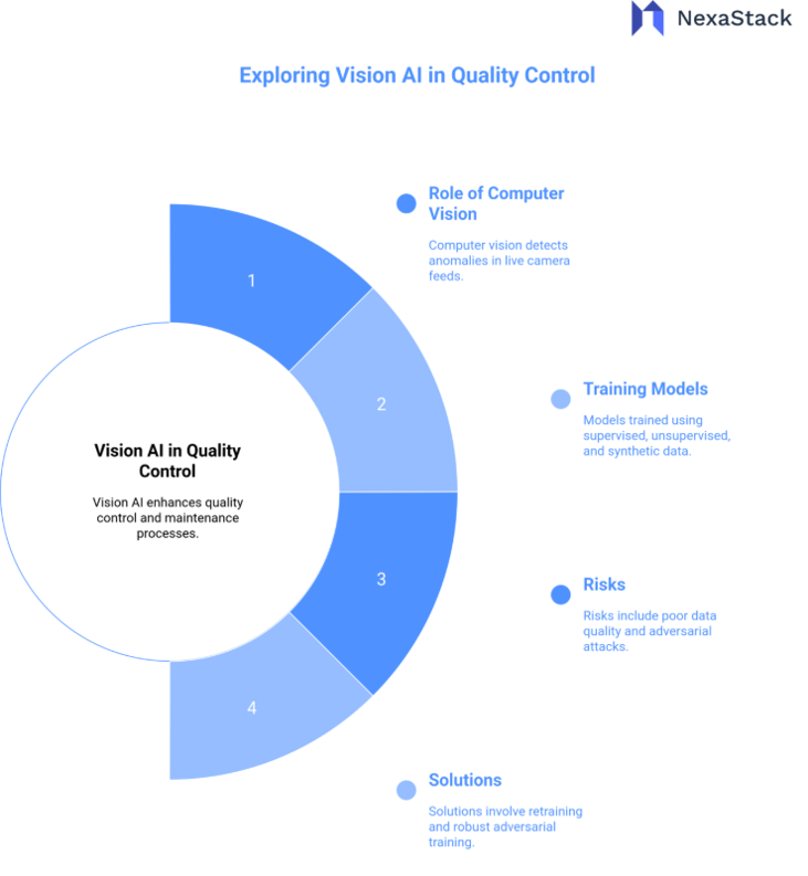 Exploring Vision AI in Quality Control 