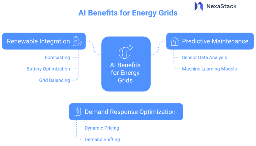 AI Benefits for Energy Grids 