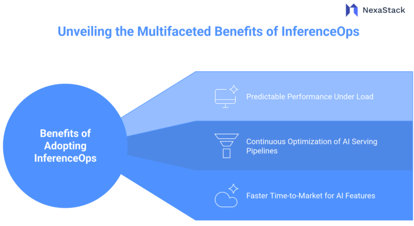 Unveiling the Multifaceted Benefits of InferenceOps 