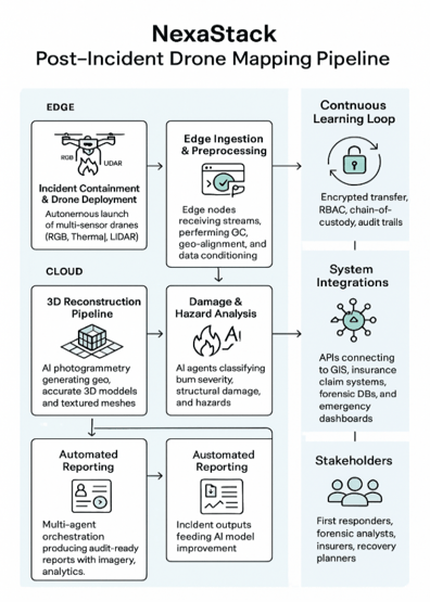 Detailed Workflow Description