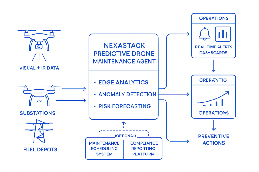 Predictive Drone Maintenance Agent