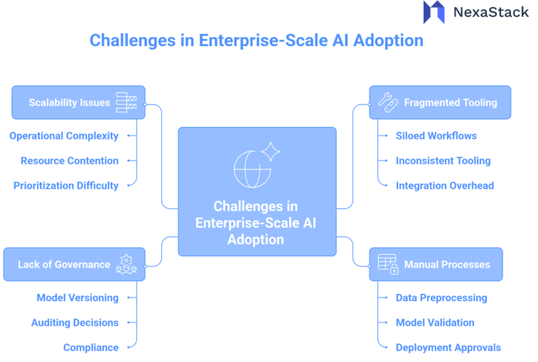 Enterprise-Scale AI Adoption 