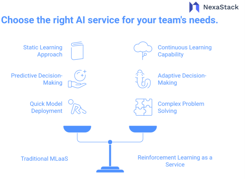 AI Service for your team’s needs
