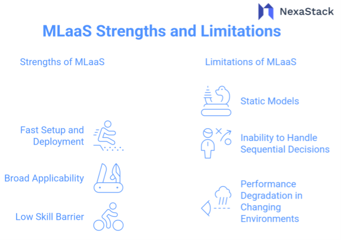 MLaaS Strengths and Limitations