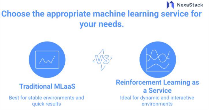 machine learning service