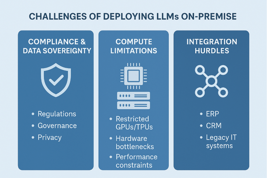 deploying llm on-premise
