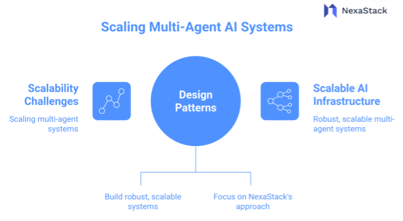 Scaling Multi-Agent AI Systems