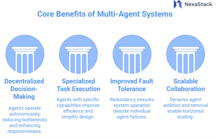Core Benefits of Multi-Agent Systems