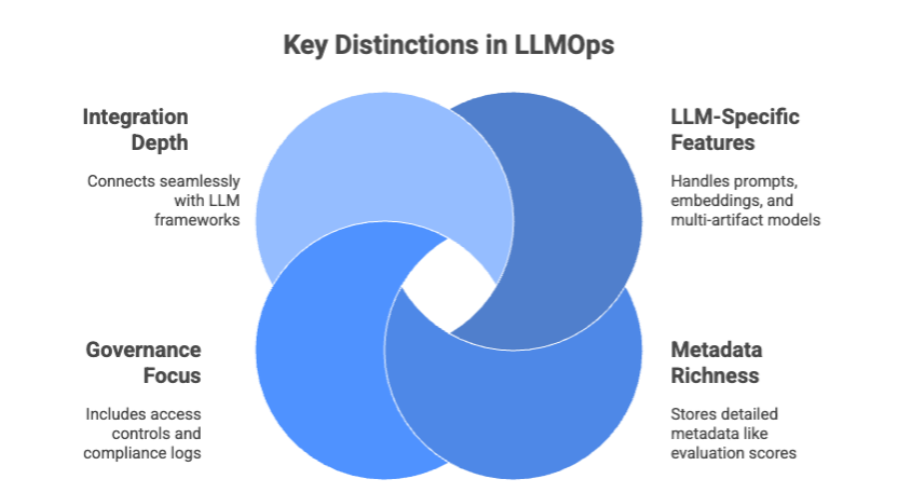 Key Distinctions in LLMOps