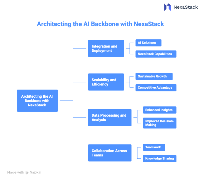 Architecting the AI Backbone with Nexastack