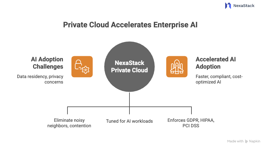 private cloud enterprise ai