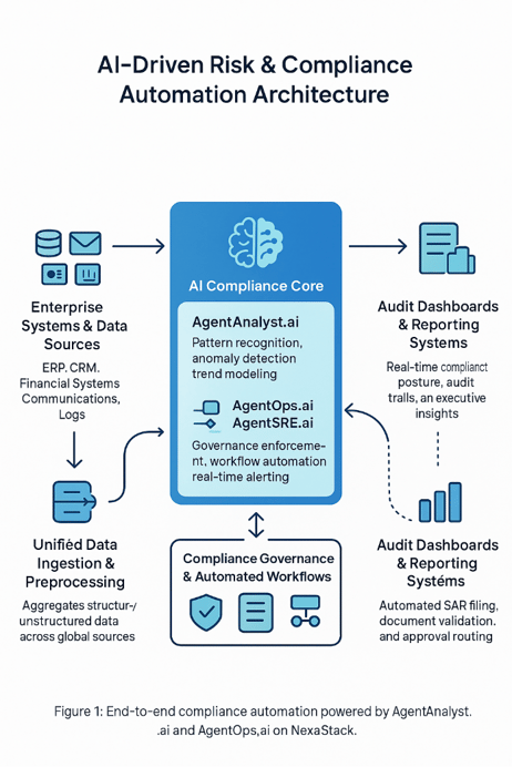 AI-Based Risk & Compliance Platform