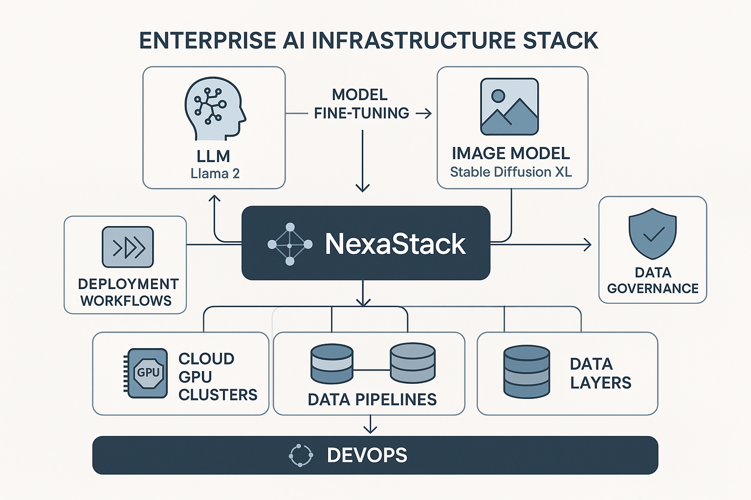 Enterprise AI stack